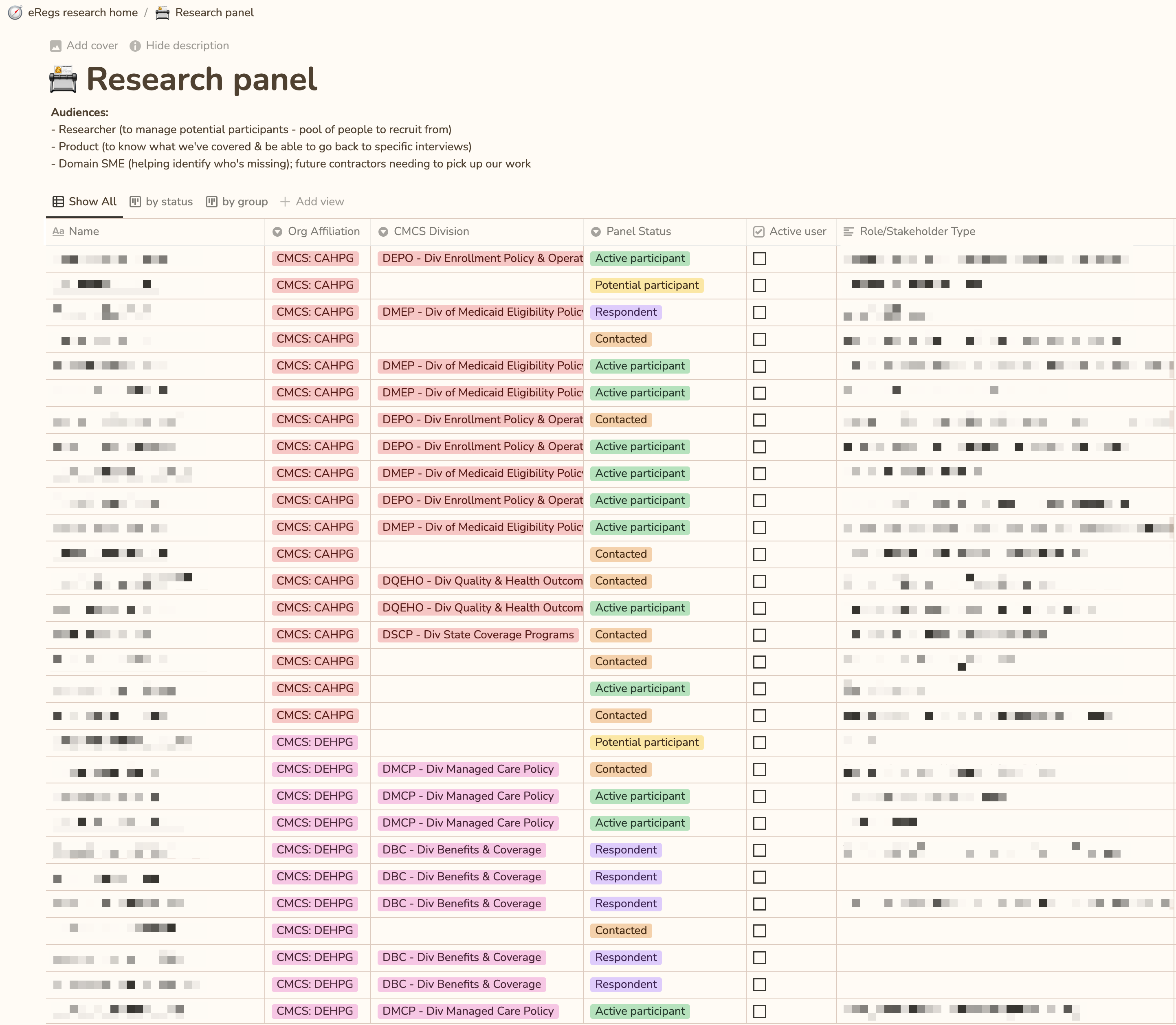 Notion database table titled ‘Research panel’ showing a list of research participants. Columns include Name, Organization Affiliation, Panel Status (showing status tags in different colors: Active participant in green, Potential participant in yellow, Respondent in purple, Contacted in orange), Active user (checkbox column), and Role/Stakeholder Type (showing various role indicators). The database includes filter, view, and sort options, and serves as a record of every person the team talks to and their research participation history.