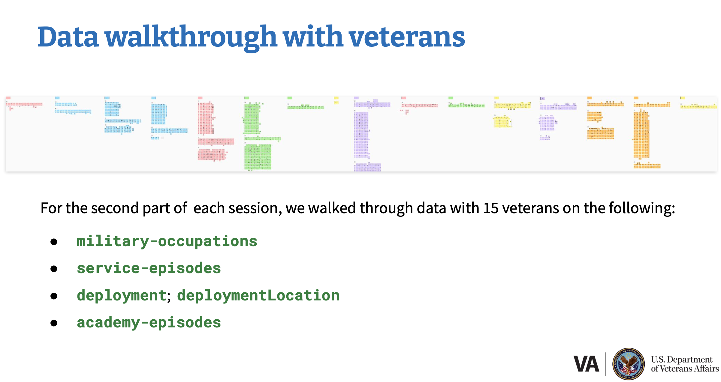 Screenshot of a presentation slide showing the second part of the research session: a mural board with tons of stickies, as well as names for the data points, like deployment and academy episodes.